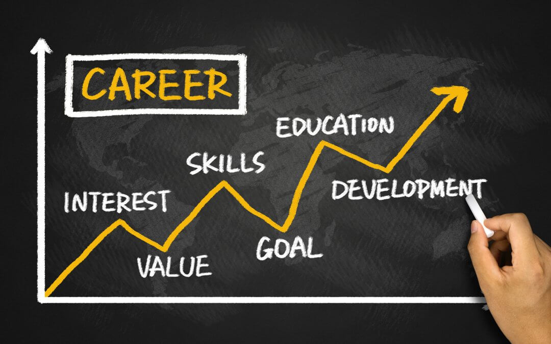 career development chart hand drawing on blackboard